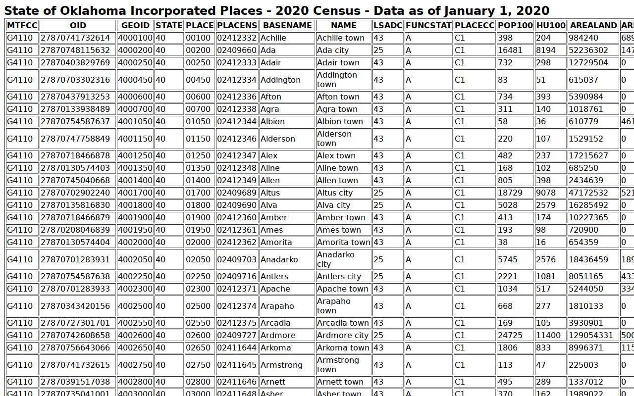 Helena warrant search page showing the official Alfalfa County place population table